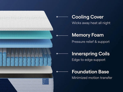 Nectar Classic Hybrid Mattresses